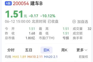 皇马1-0莱比锡全场数据对比：射门15-14，射正3-9，控球五五开